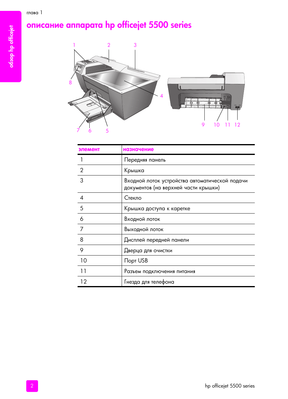 Описание аппа²ата hp officejet 5500 series, Hp officejet 5500 series | HP Officejet 5505 All-in-One Printer User Manual | Page 12 / 160