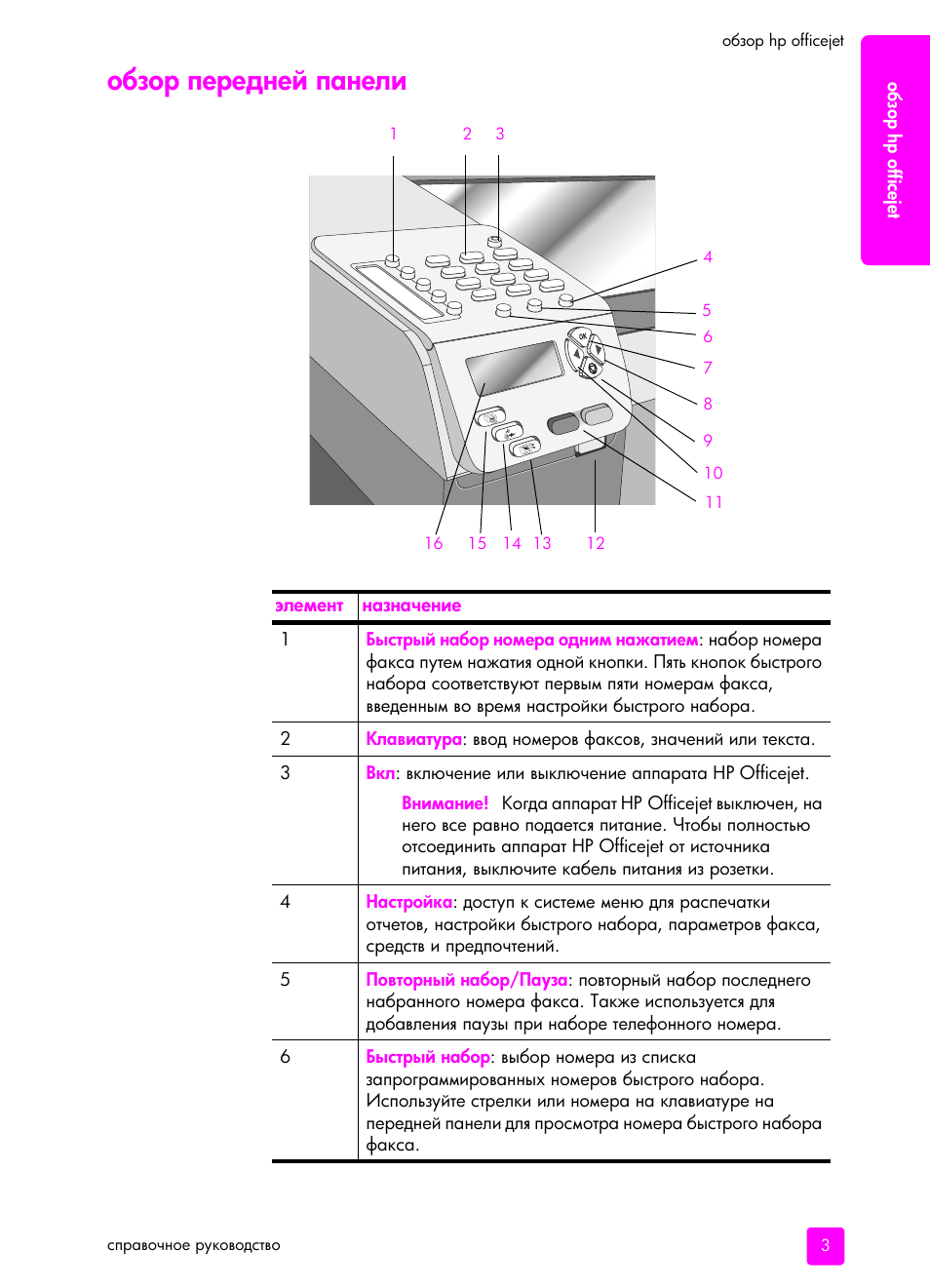 Обзо² пе²едней панели | HP Officejet 5505 All-in-One Printer User Manual | Page 13 / 160