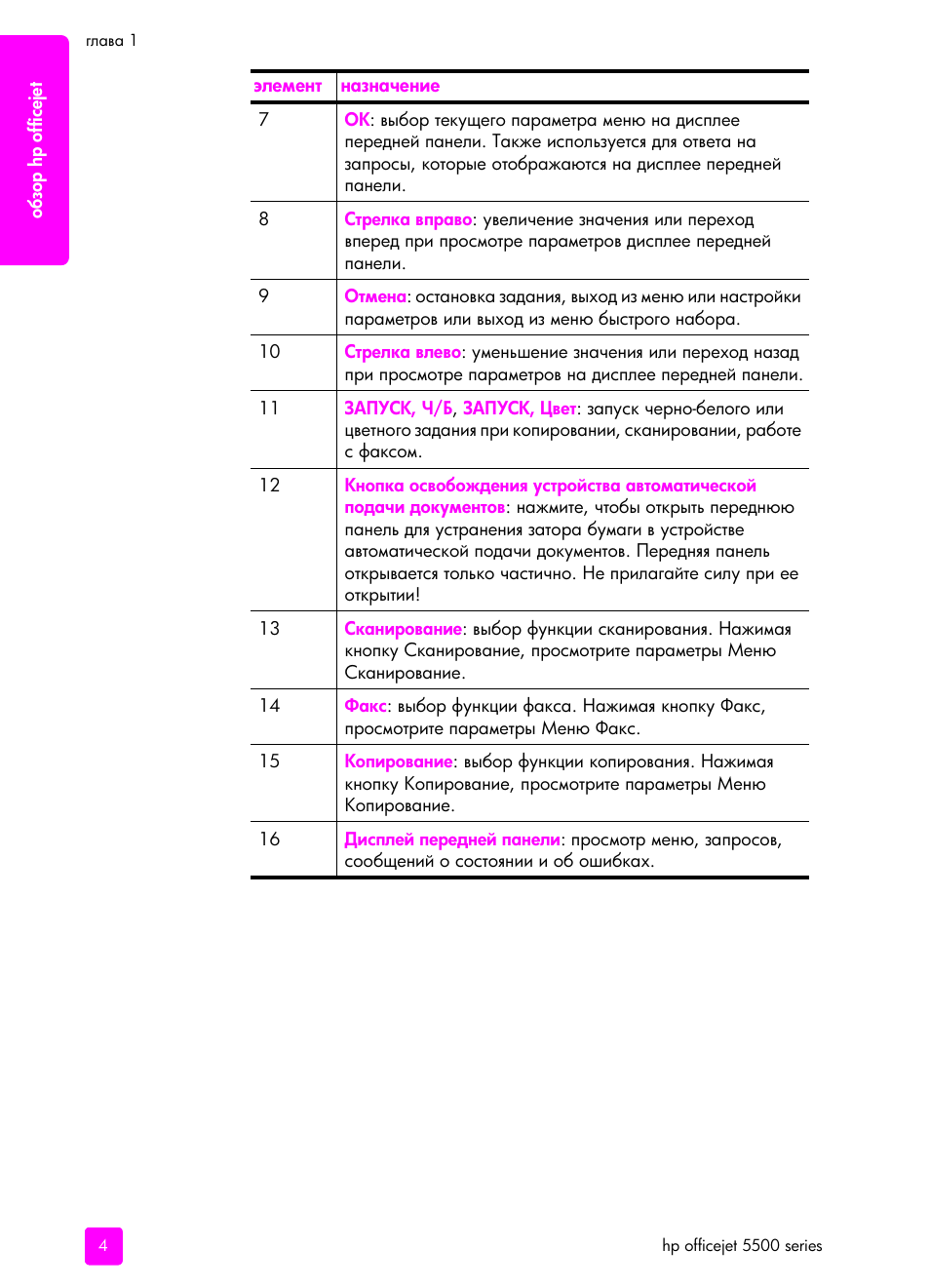 HP Officejet 5505 All-in-One Printer User Manual | Page 14 / 160