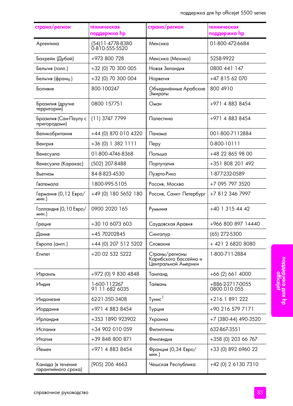HP Officejet 5505 All-in-One Printer User Manual | Page 93 / 160