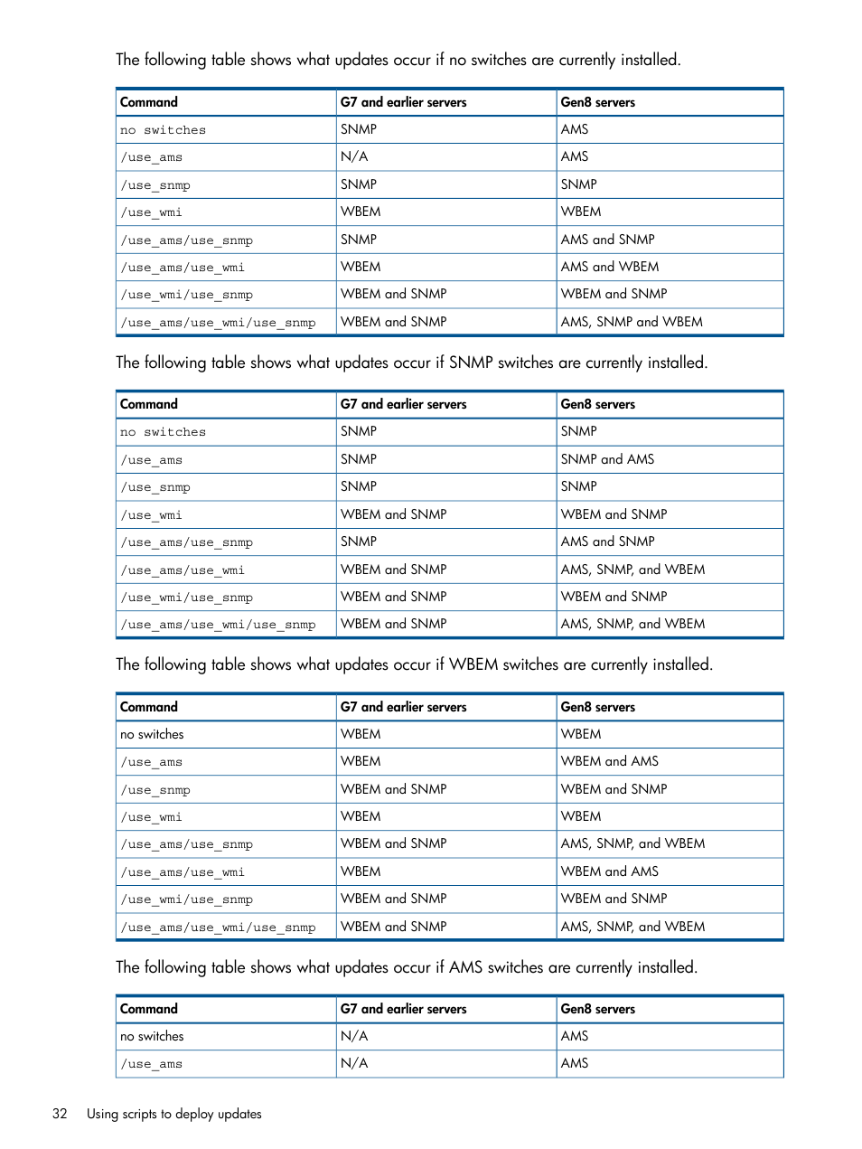 HP Smart Update Manager User Manual | Page 32 / 77