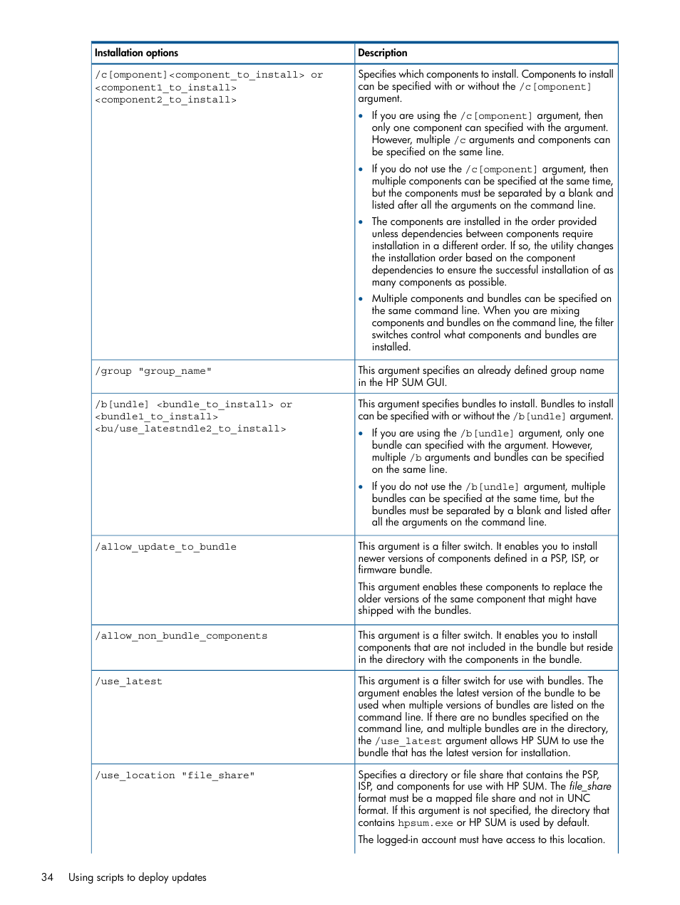 HP Smart Update Manager User Manual | Page 34 / 77