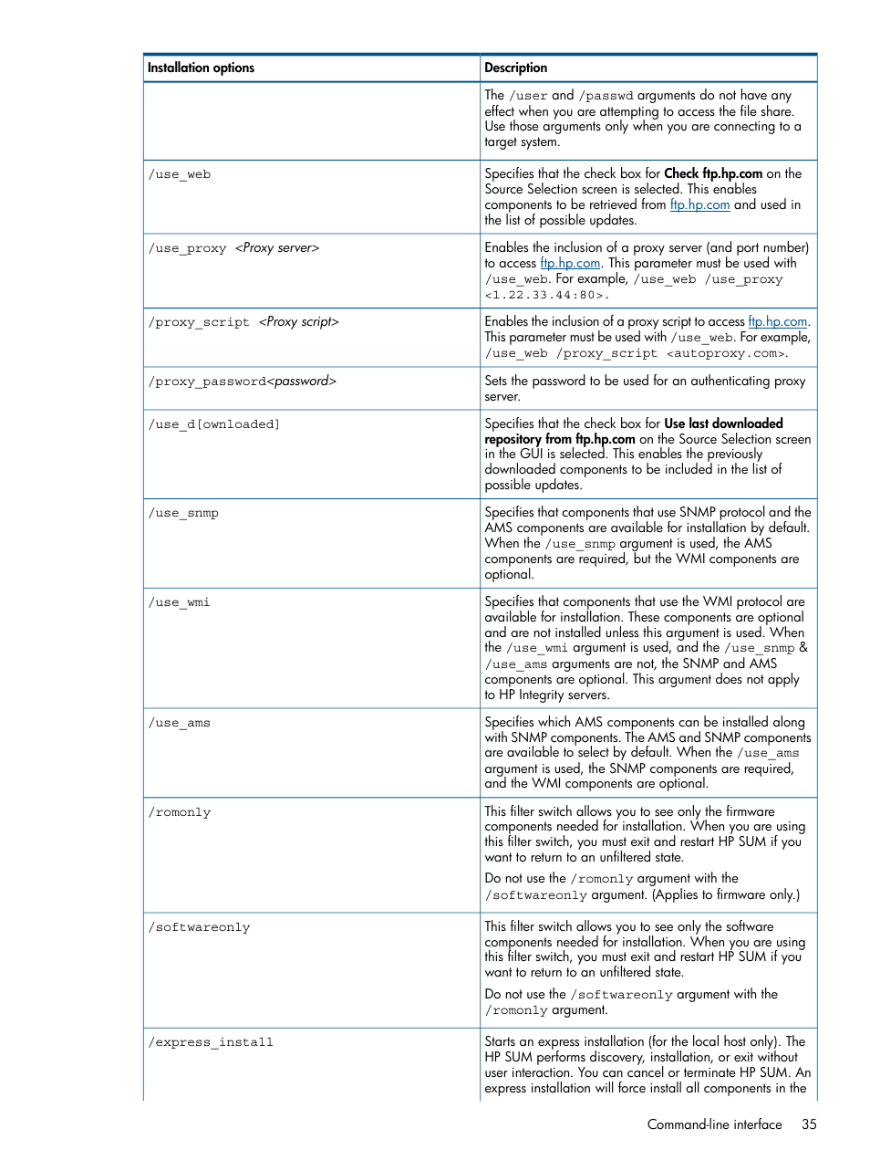 HP Smart Update Manager User Manual | Page 35 / 77