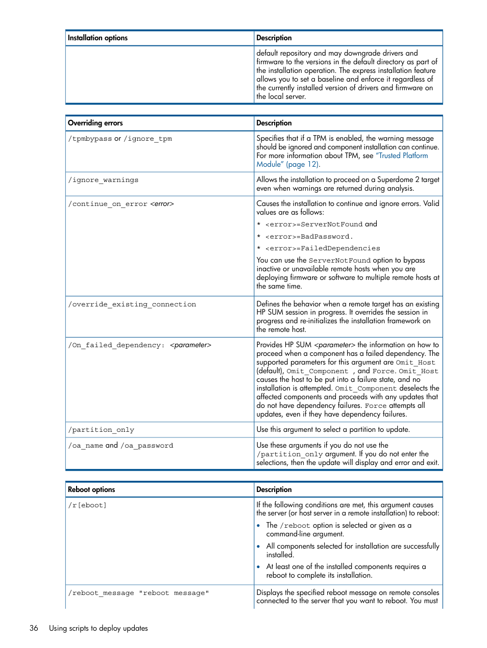 HP Smart Update Manager User Manual | Page 36 / 77