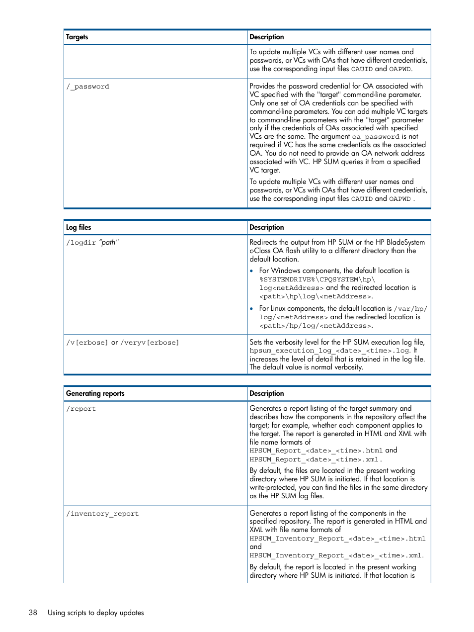 HP Smart Update Manager User Manual | Page 38 / 77