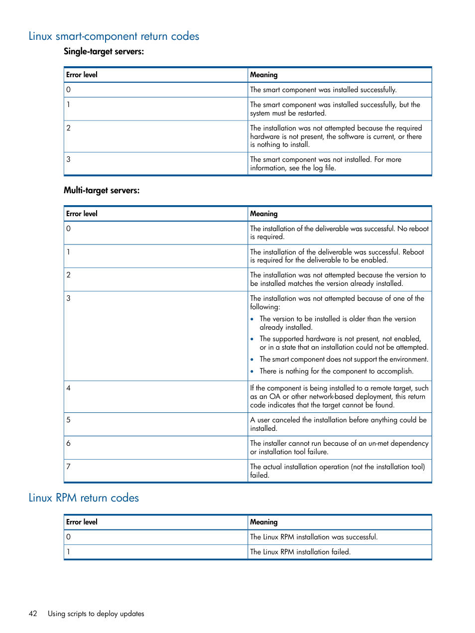 Linux smart-component return codes, Linux rpm return codes | HP Smart Update Manager User Manual | Page 42 / 77