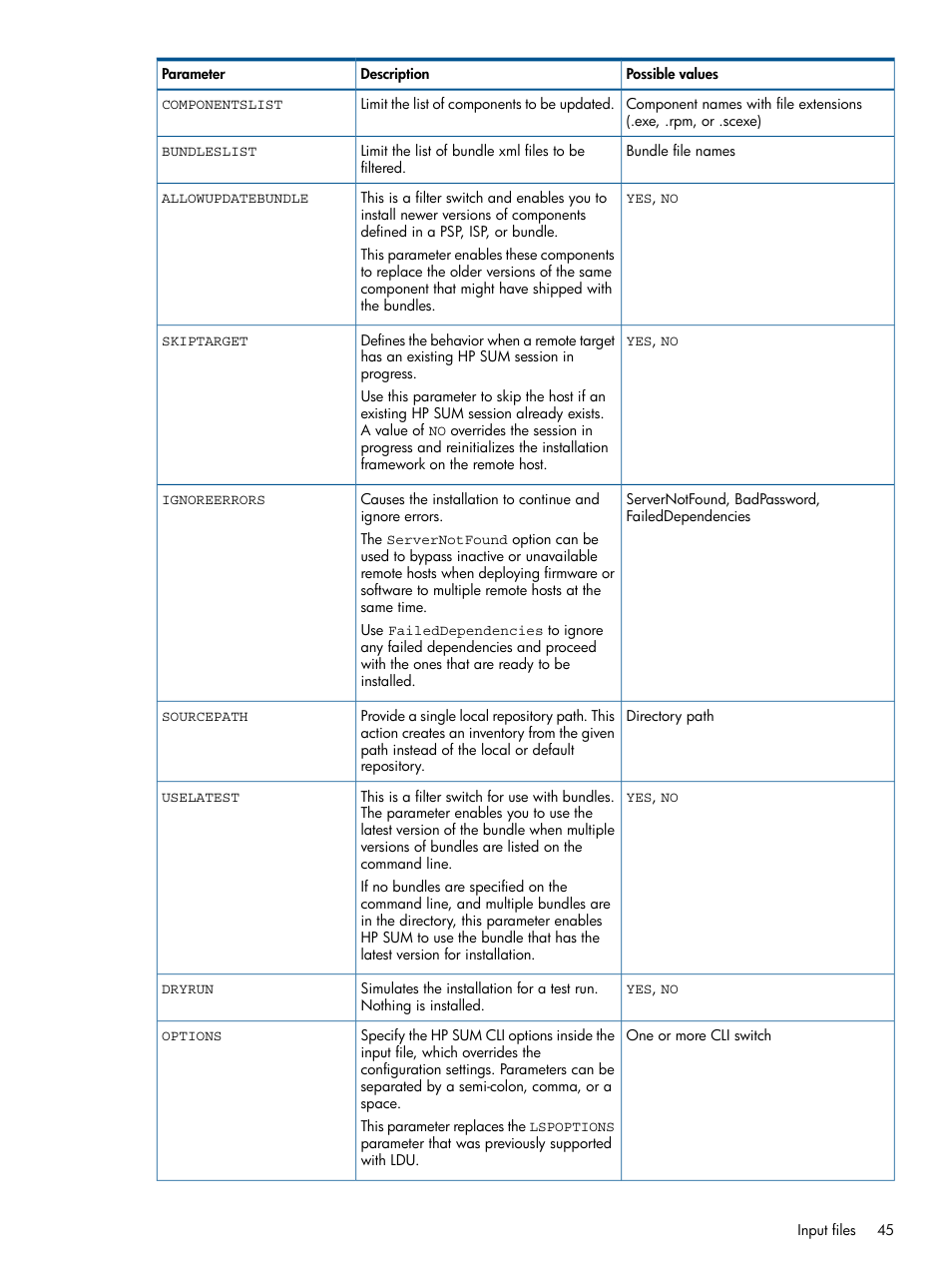 HP Smart Update Manager User Manual | Page 45 / 77