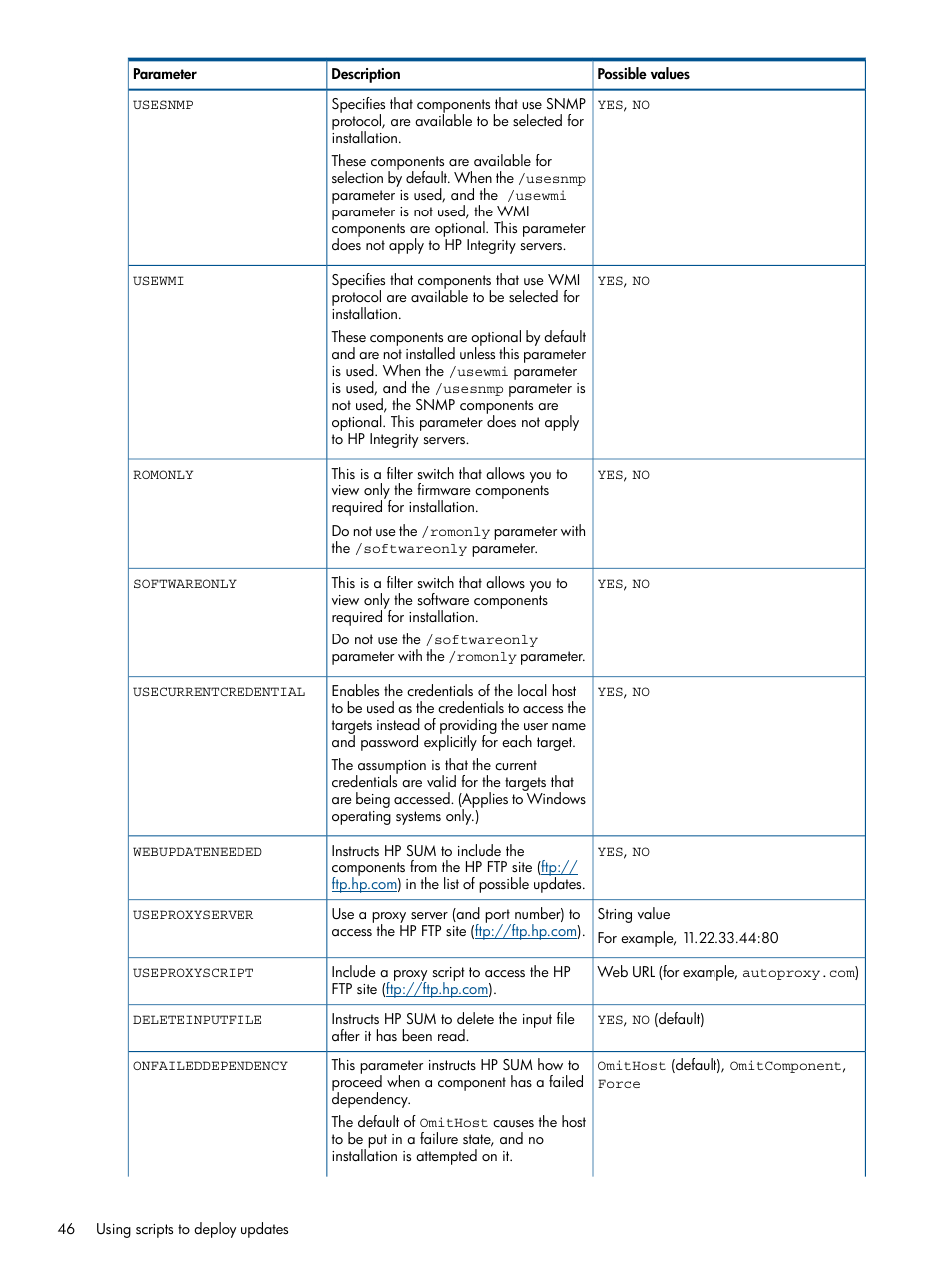 HP Smart Update Manager User Manual | Page 46 / 77