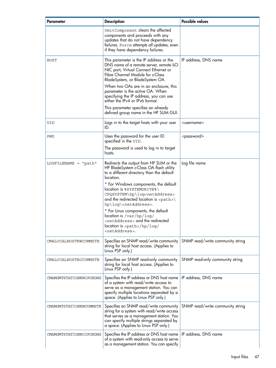 HP Smart Update Manager User Manual | Page 47 / 77