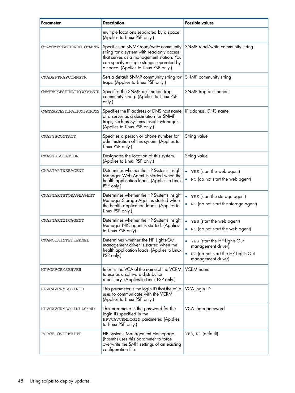 HP Smart Update Manager User Manual | Page 48 / 77