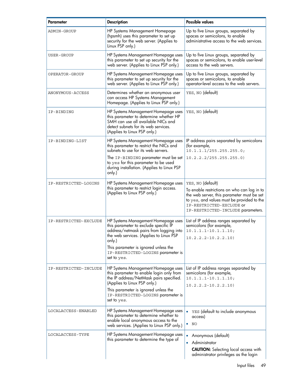 HP Smart Update Manager User Manual | Page 49 / 77