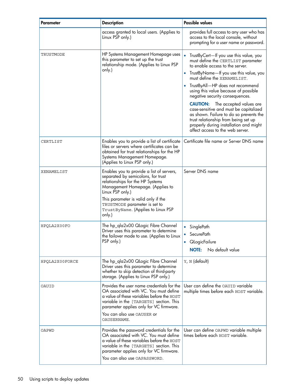 HP Smart Update Manager User Manual | Page 50 / 77