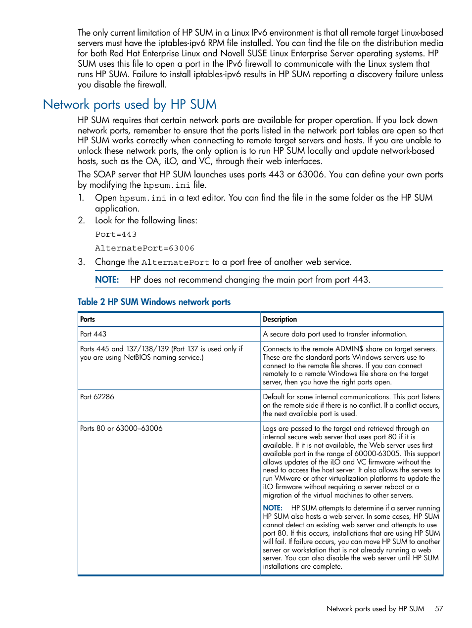 Network ports used by hp sum | HP Smart Update Manager User Manual | Page 57 / 77