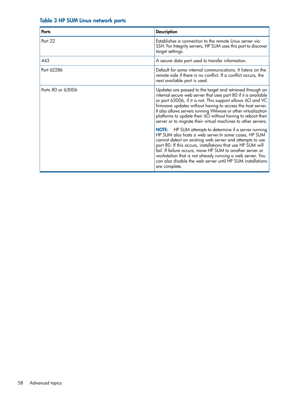 HP Smart Update Manager User Manual | Page 58 / 77