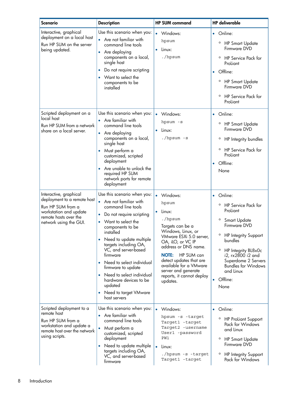 HP Smart Update Manager User Manual | Page 8 / 77