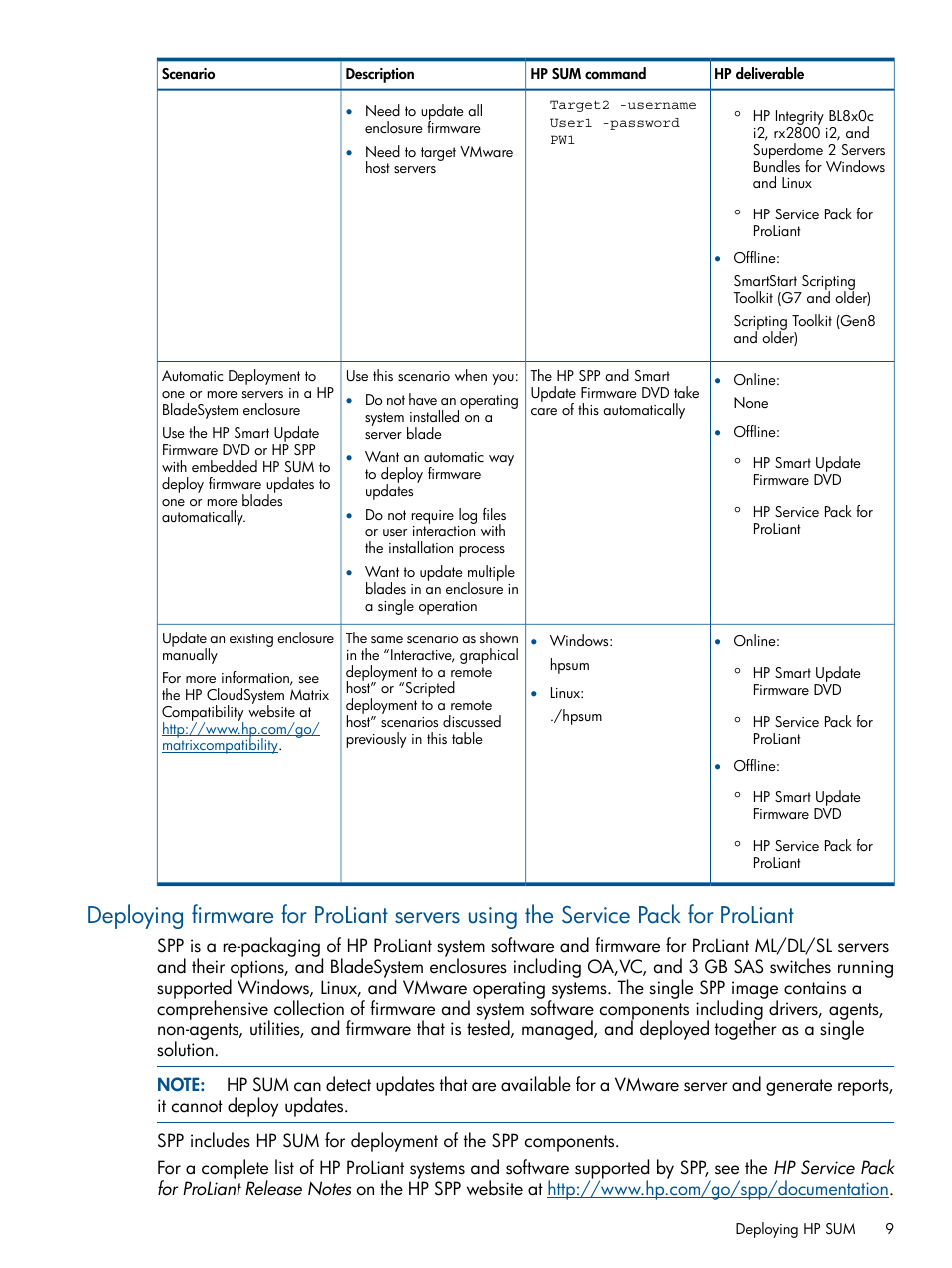 HP Smart Update Manager User Manual | Page 9 / 77