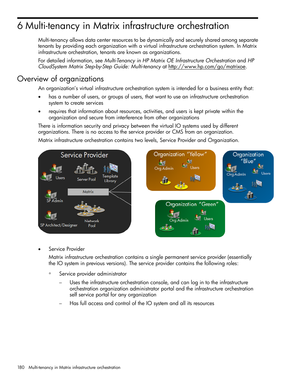 Overview of organizations | HP Matrix Operating Environment Software User Manual | Page 180 / 264