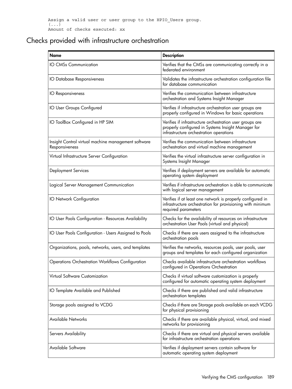 Checks provided with infrastructure orchestration | HP Matrix Operating Environment Software User Manual | Page 189 / 264