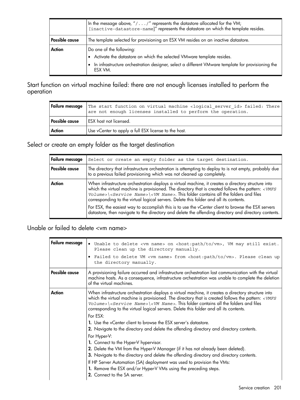 Unable or failed to delete <vm name | HP Matrix Operating Environment Software User Manual | Page 201 / 264