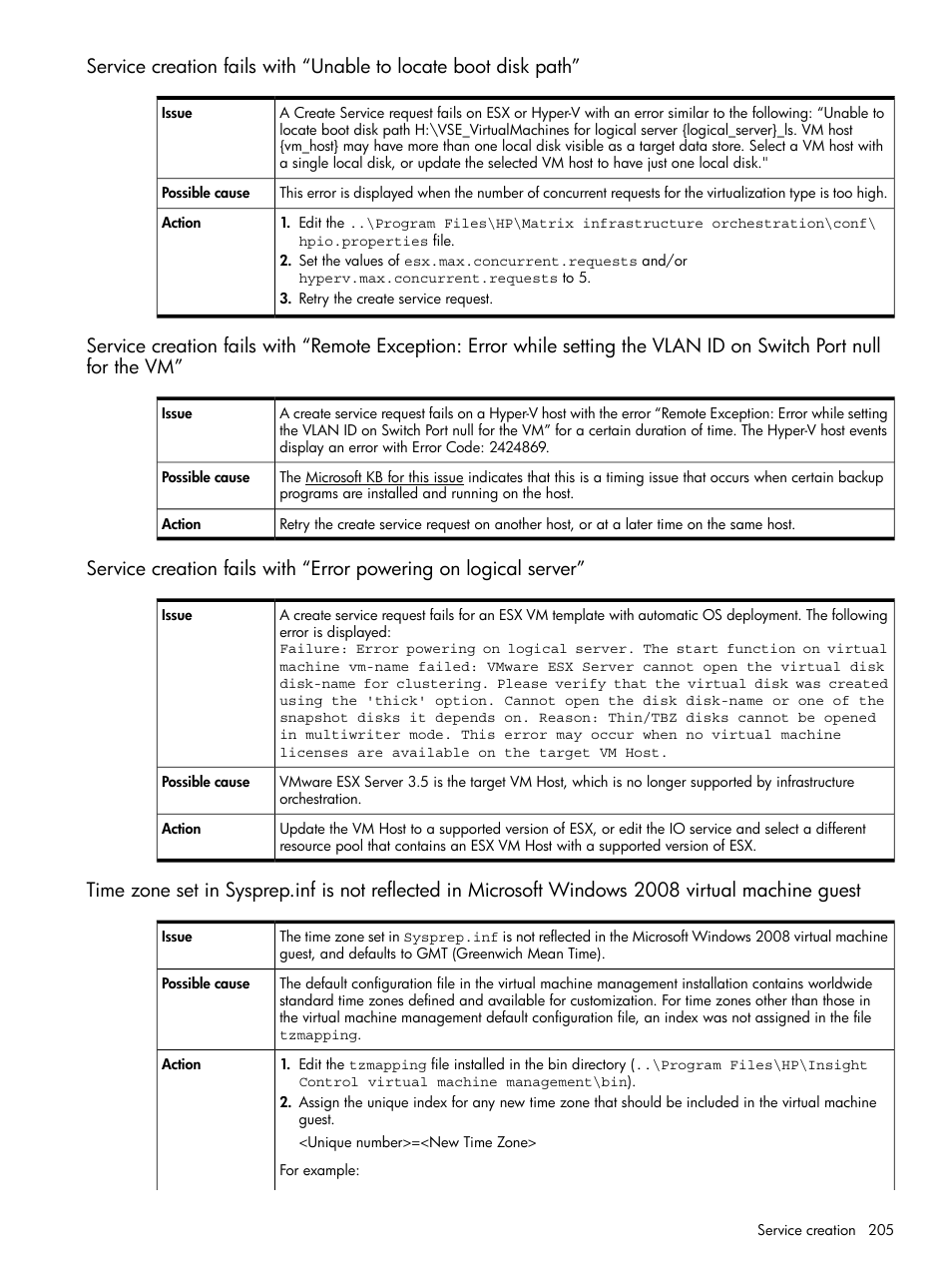 HP Matrix Operating Environment Software User Manual | Page 205 / 264