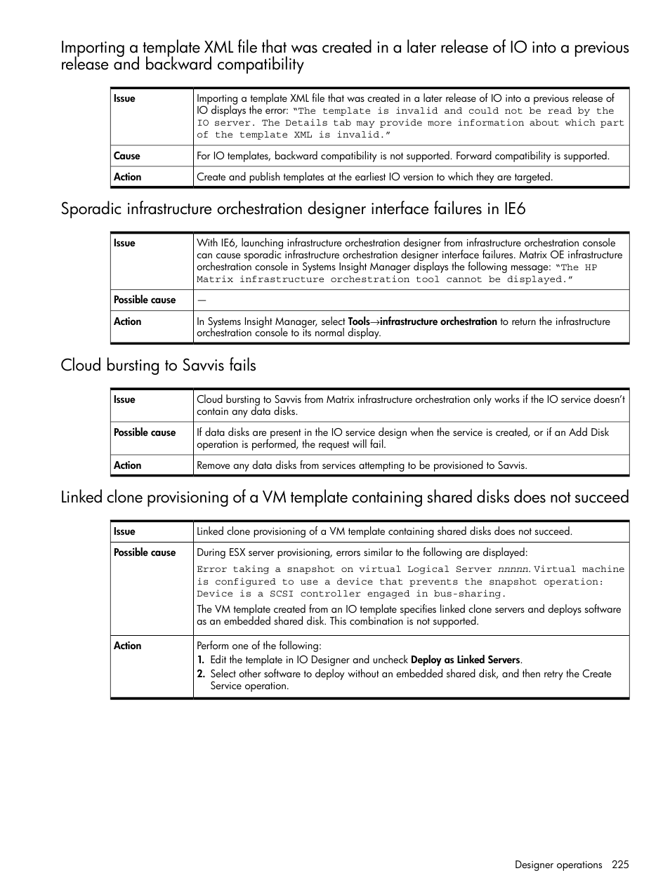Cloud bursting to savvis fails | HP Matrix Operating Environment Software User Manual | Page 225 / 264