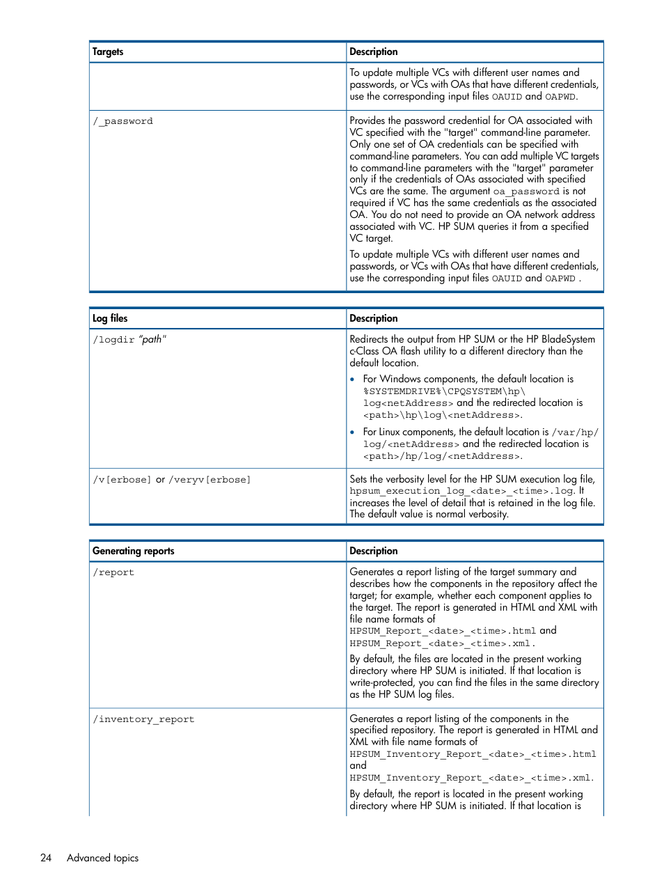 HP ProLiant Support Pack (User Guide) User Manual | Page 24 / 51