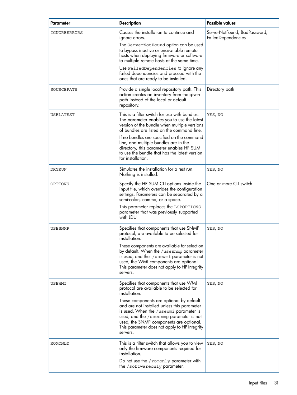 HP ProLiant Support Pack (User Guide) User Manual | Page 31 / 51