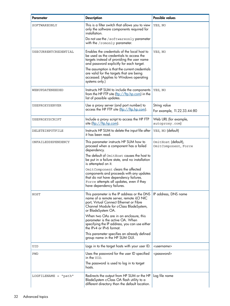 HP ProLiant Support Pack (User Guide) User Manual | Page 32 / 51