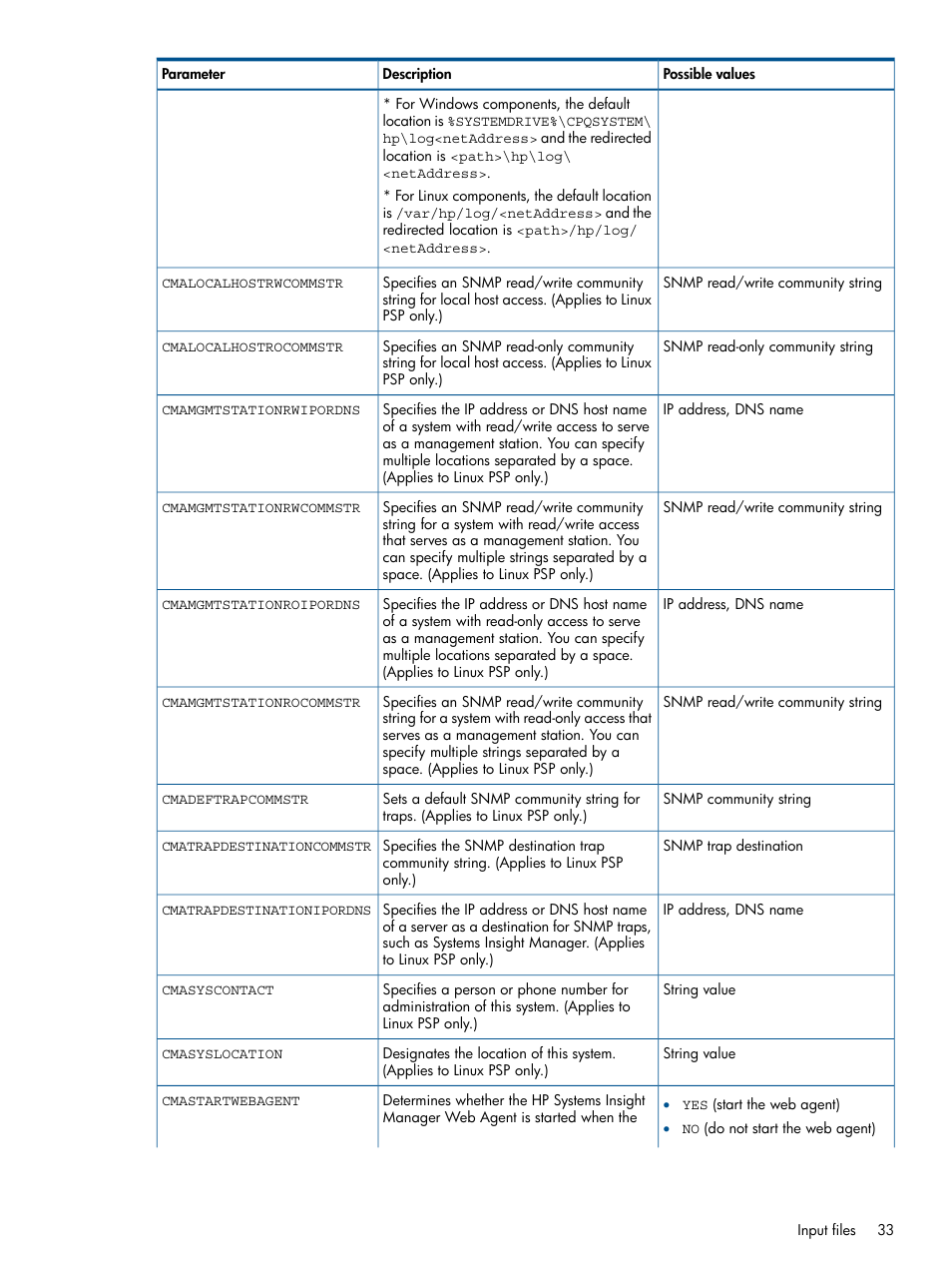 HP ProLiant Support Pack (User Guide) User Manual | Page 33 / 51