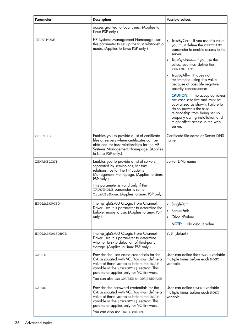 HP ProLiant Support Pack (User Guide) User Manual | Page 36 / 51