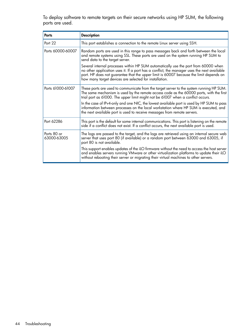 HP ProLiant Support Pack (User Guide) User Manual | Page 44 / 51