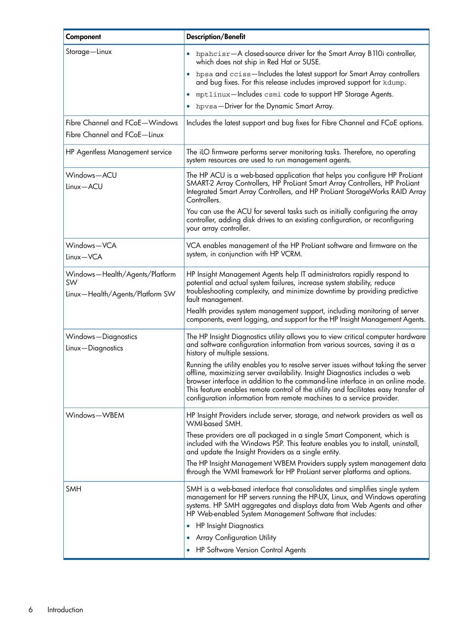 HP ProLiant Support Pack (User Guide) User Manual | Page 6 / 51