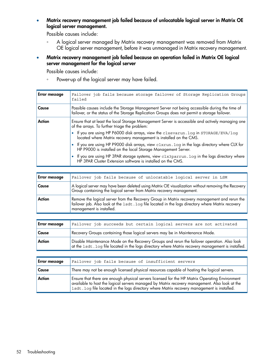 HP Matrix Operating Environment Software User Manual | Page 52 / 58