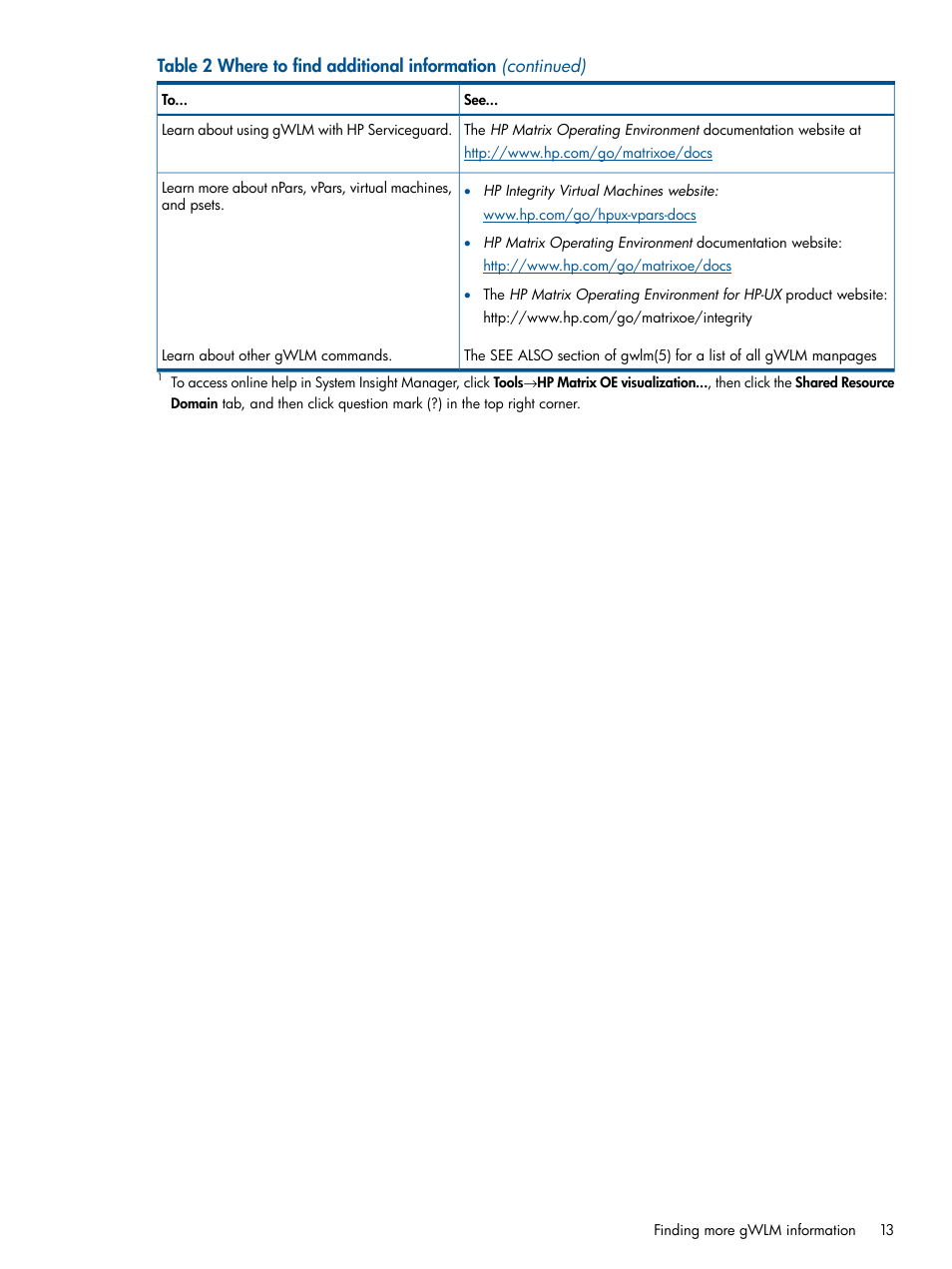 HP Matrix Operating Environment Software User Manual | Page 13 / 67