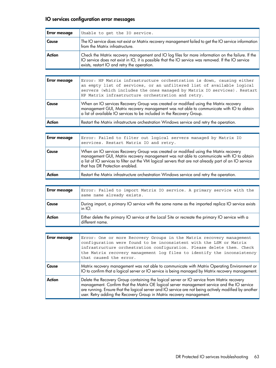 HP Matrix Operating Environment Software User Manual | Page 63 / 71