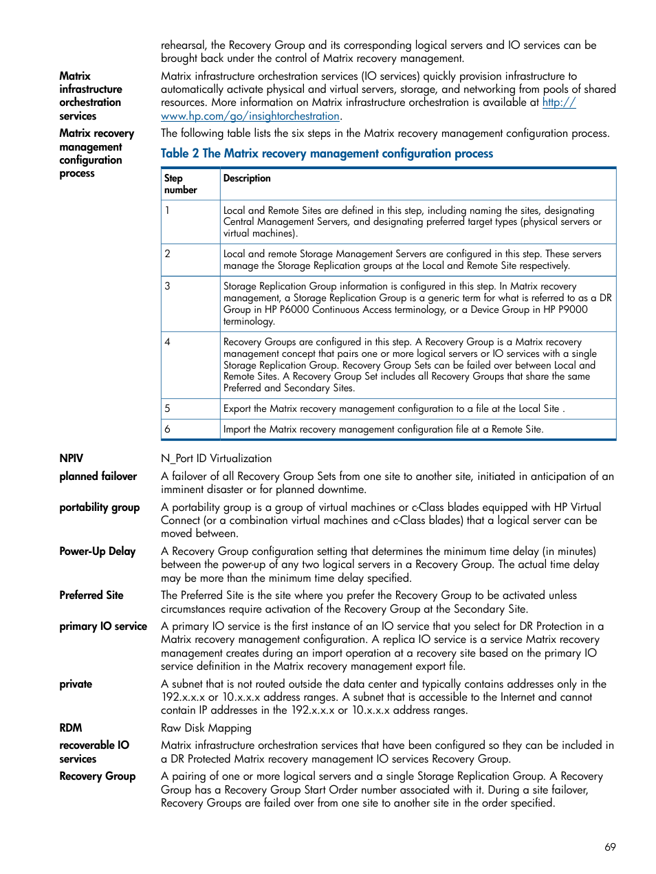 Matrix infrastructure orchestration services, Recovery group, Preferred site | Portability group, Recoverable io services, Npiv | HP Matrix Operating Environment Software User Manual | Page 69 / 71