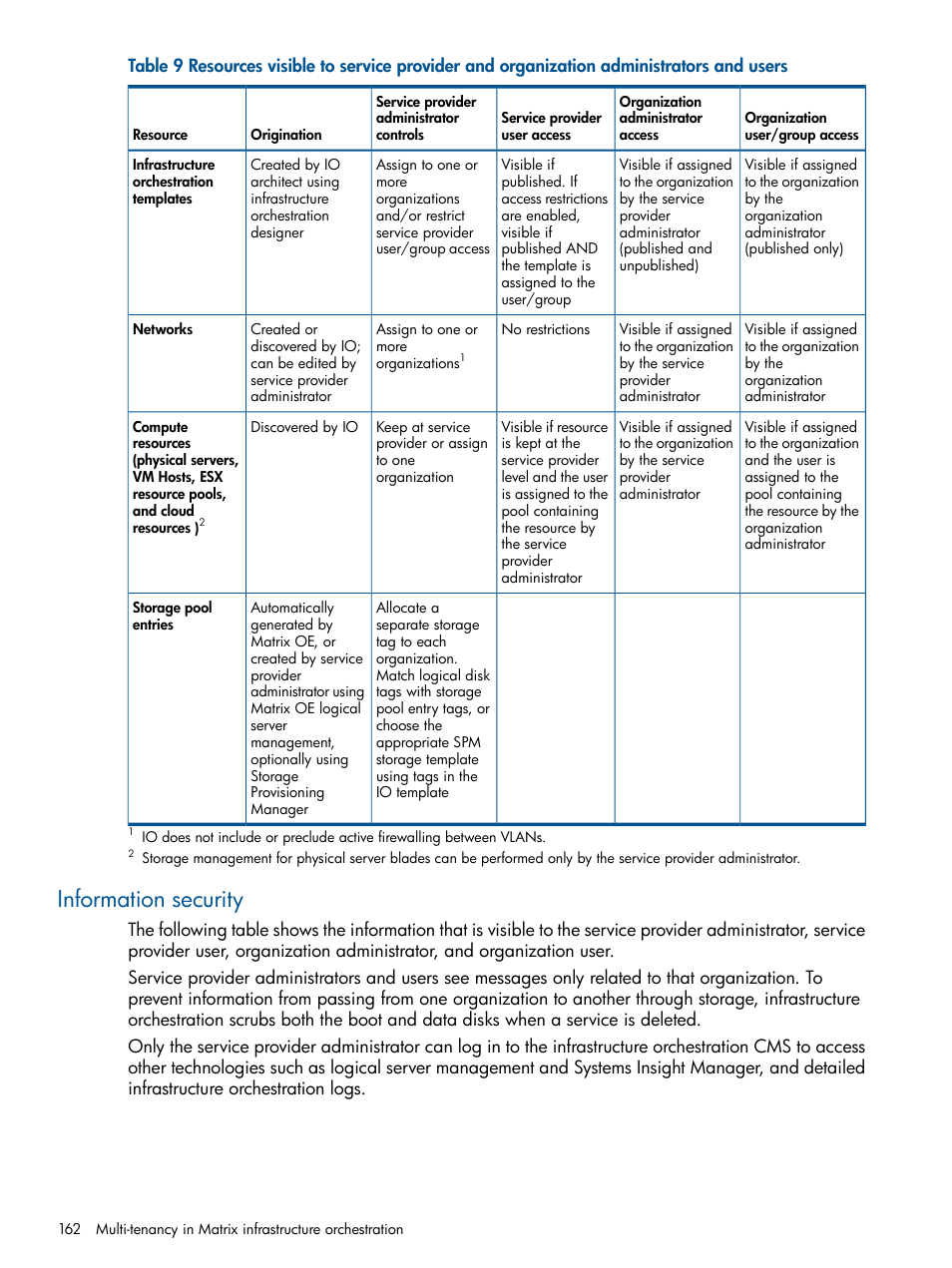 Information security | HP Matrix Operating Environment Software User Manual | Page 162 / 232