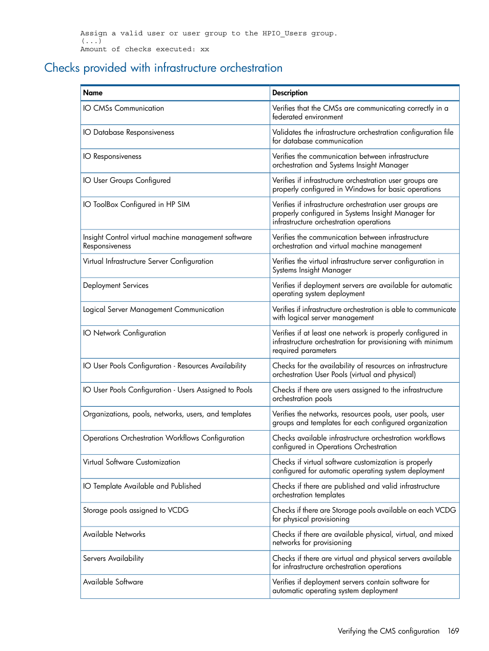 Checks provided with infrastructure orchestration | HP Matrix Operating Environment Software User Manual | Page 169 / 232