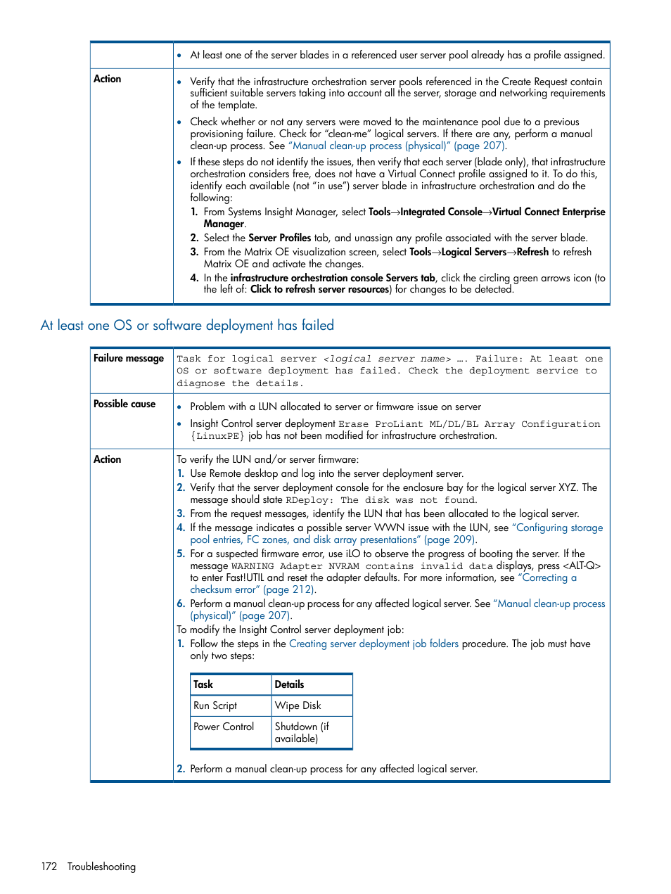 At least one os or software deployment has failed | HP Matrix Operating Environment Software User Manual | Page 172 / 232