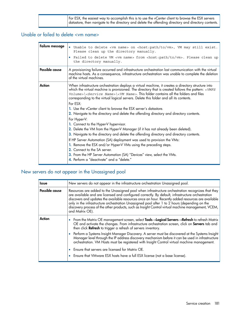 Unable or failed to delete <vm name, New servers do not appear in the unassigned pool | HP Matrix Operating Environment Software User Manual | Page 181 / 232