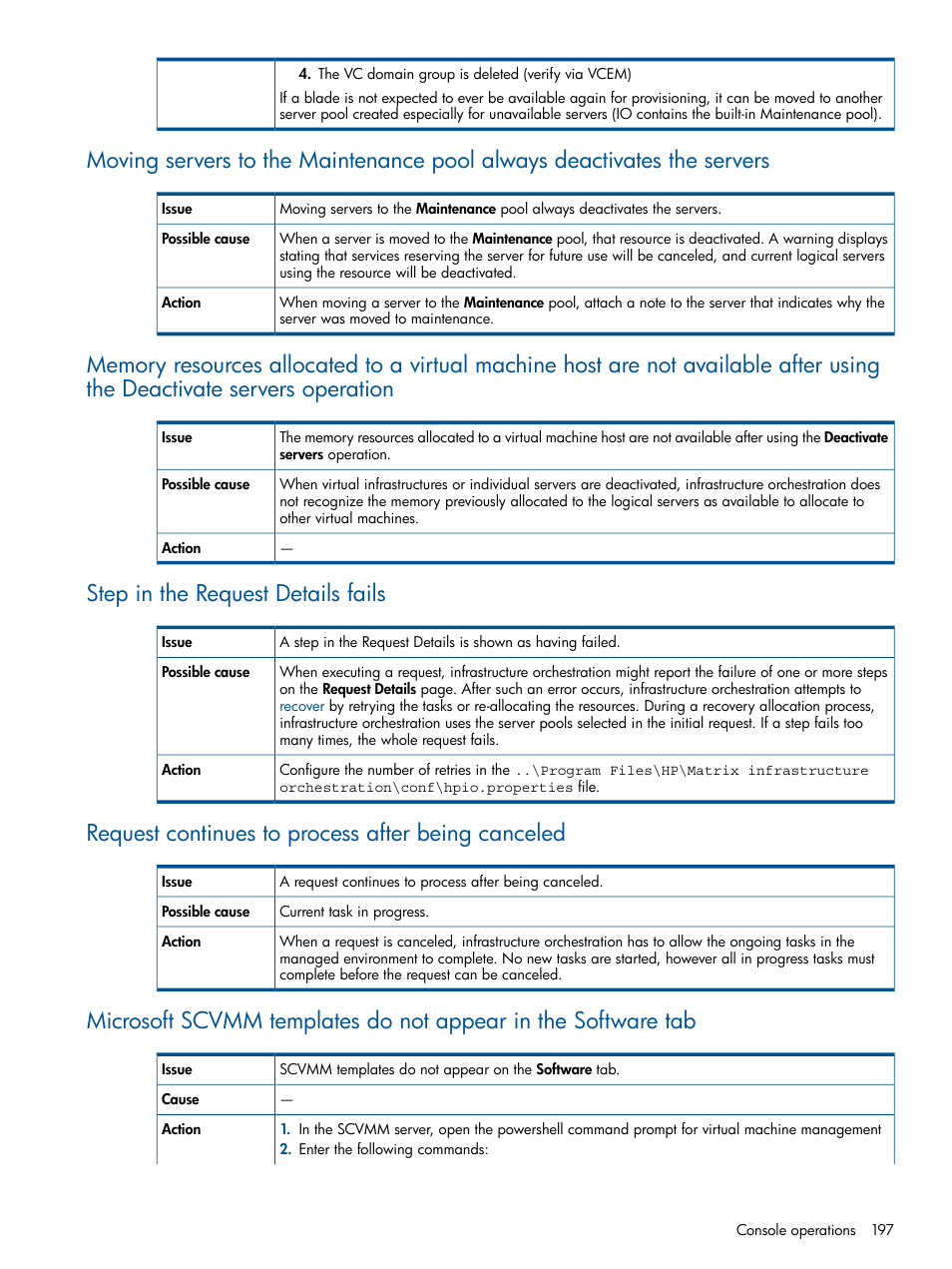 Step in the request details fails, Request continues to process after being canceled | HP Matrix Operating Environment Software User Manual | Page 197 / 232