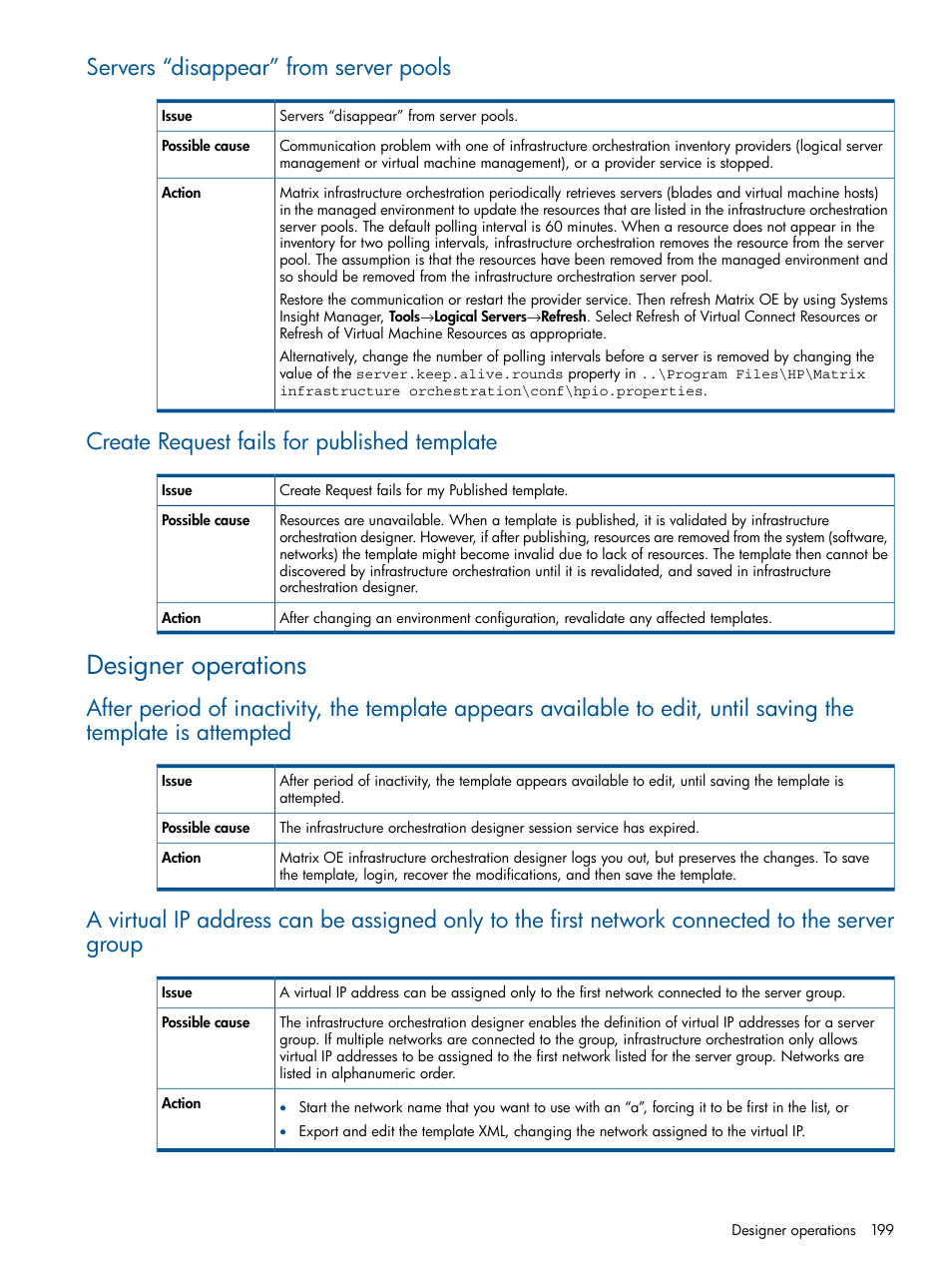 Servers “disappear” from server pools, Create request fails for published template, Designer operations | HP Matrix Operating Environment Software User Manual | Page 199 / 232