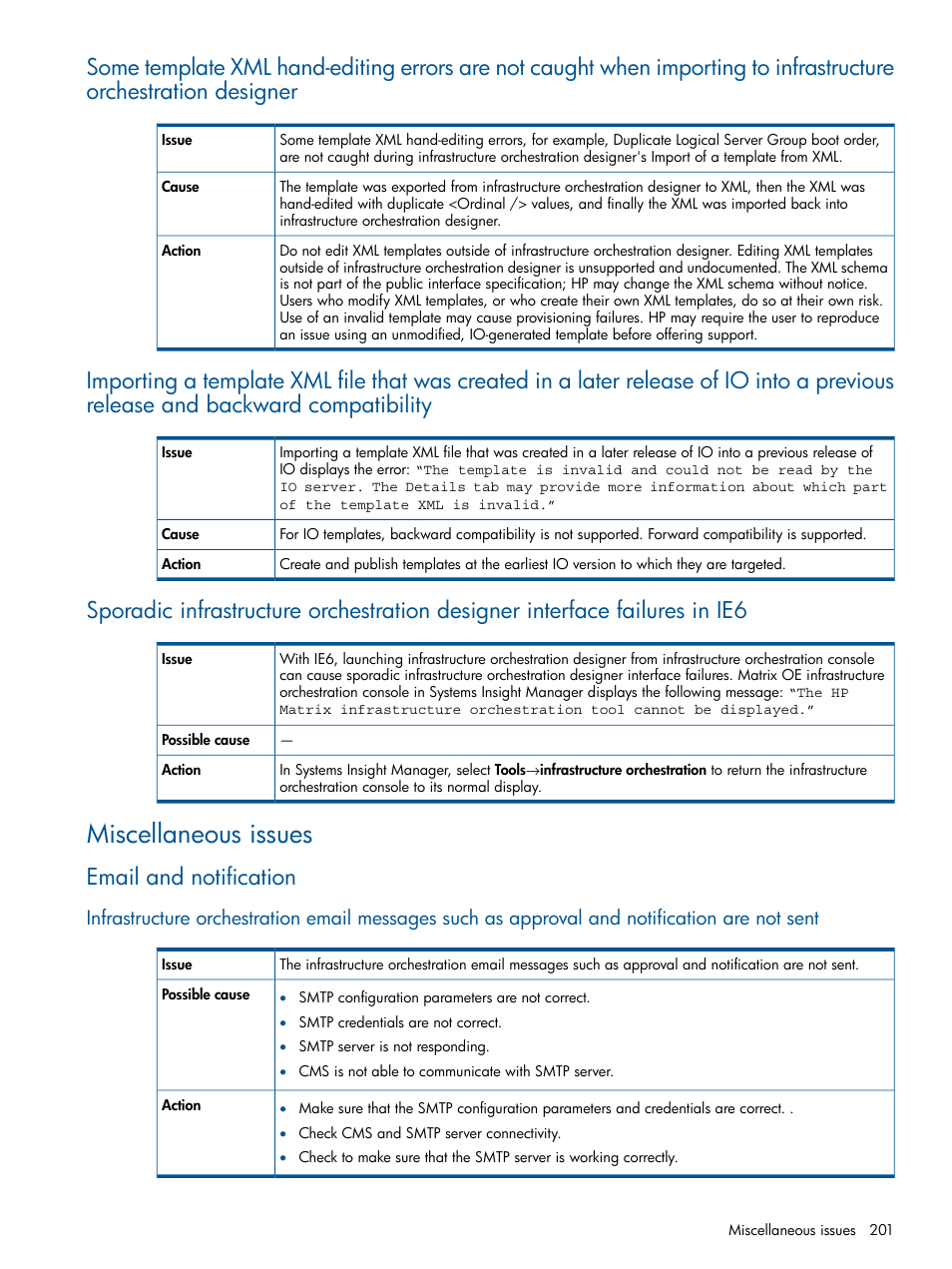 Miscellaneous issues, Email and notification | HP Matrix Operating Environment Software User Manual | Page 201 / 232