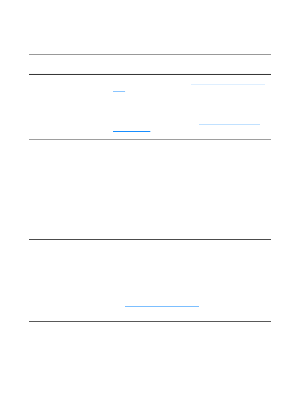 No copy came out of the printer or the scanner, Did nothing | HP Laserjet 1200 User Manual | Page 150 / 278