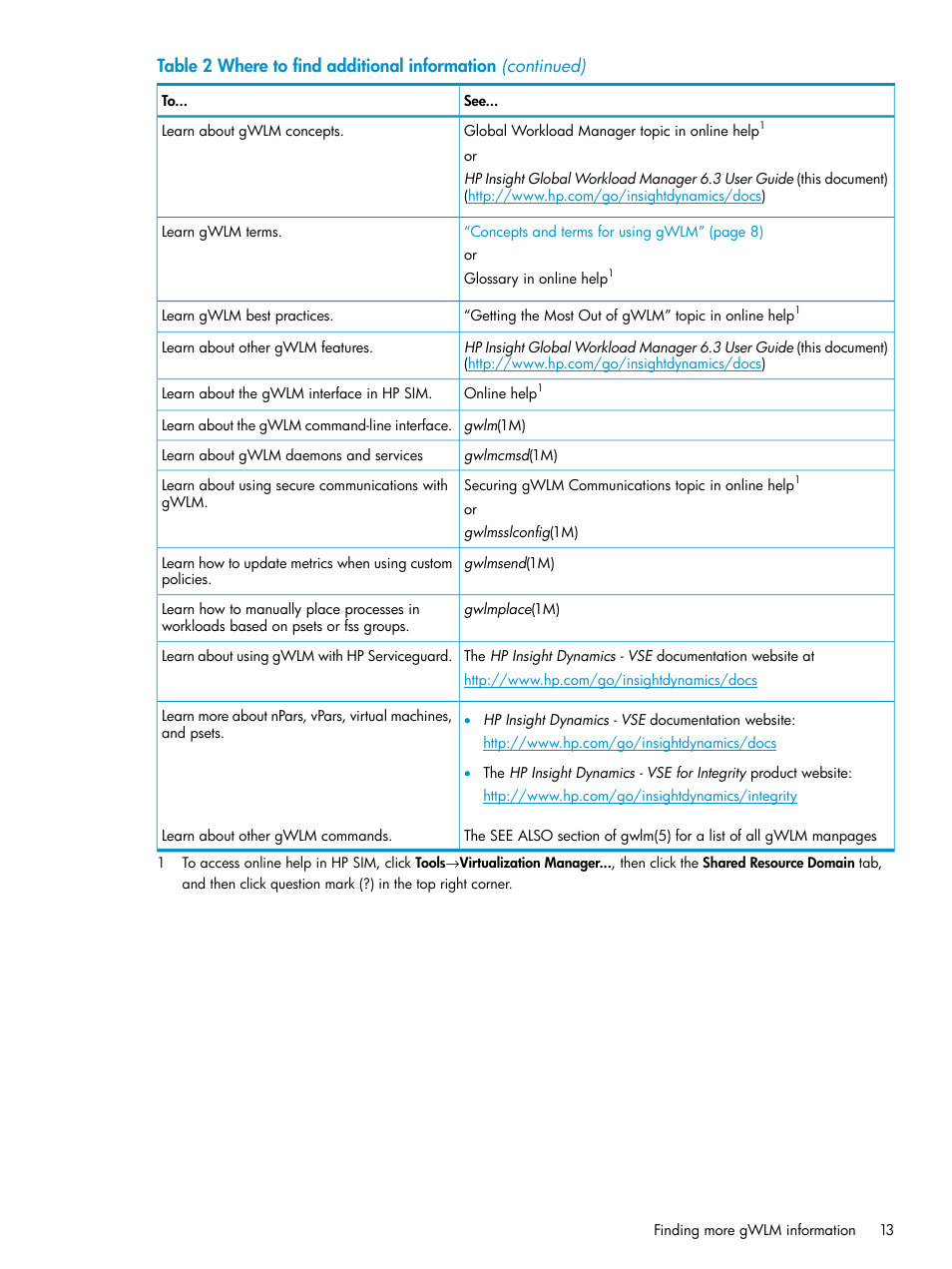HP Matrix Operating Environment Software User Manual | Page 13 / 66