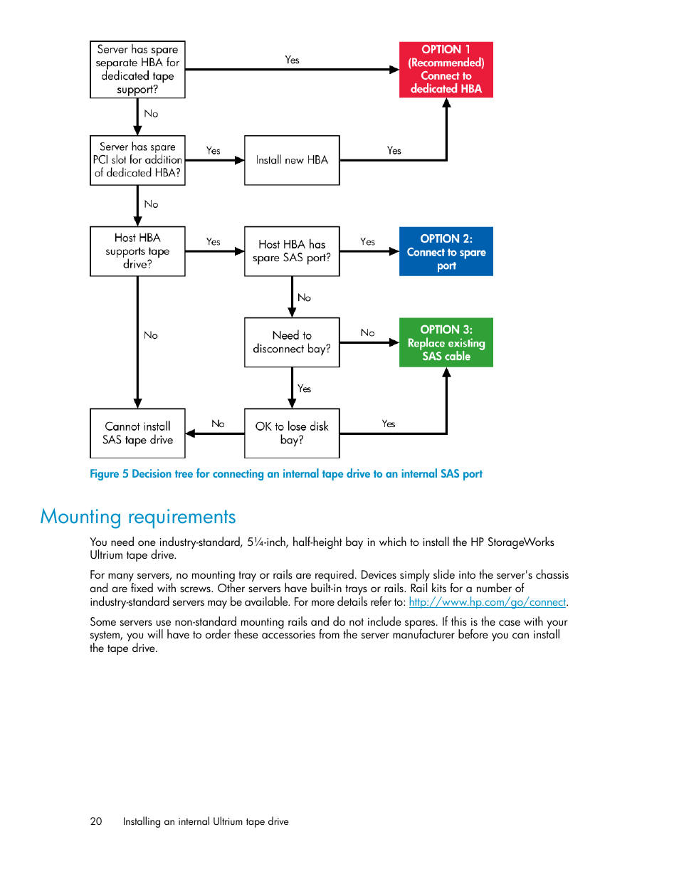 Mounting requirements | HP StoreEver Ultrium Tape Drives User Manual | Page 20 / 76