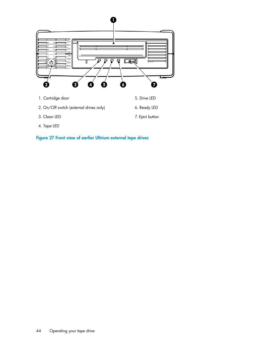 Front view of earlier ultrium external tape drives | HP StoreEver Ultrium Tape Drives User Manual | Page 44 / 76