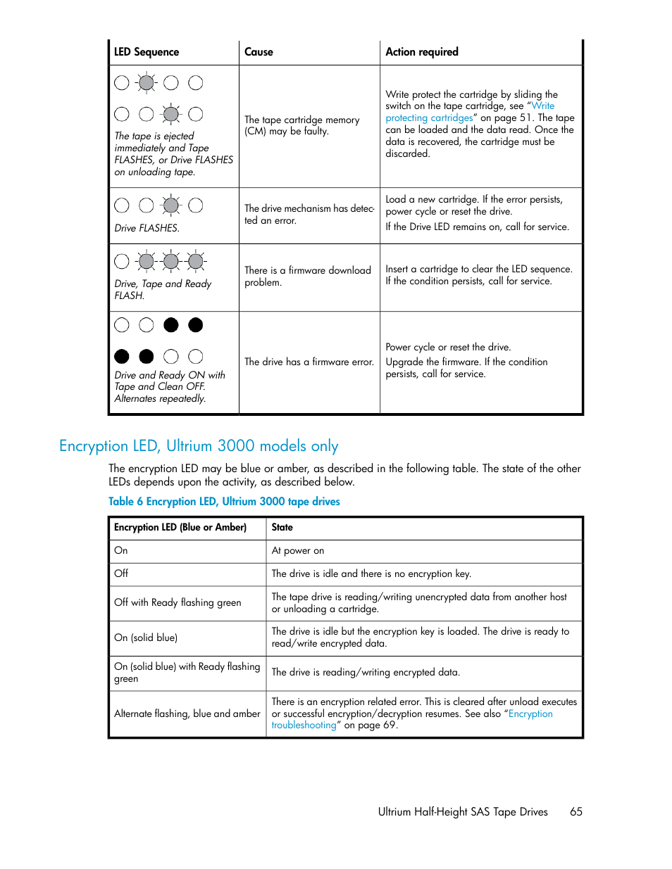 Encryption led, ultrium 3000 models only, Encryption led, ultrium 3000 tape drives | HP StoreEver Ultrium Tape Drives User Manual | Page 65 / 76