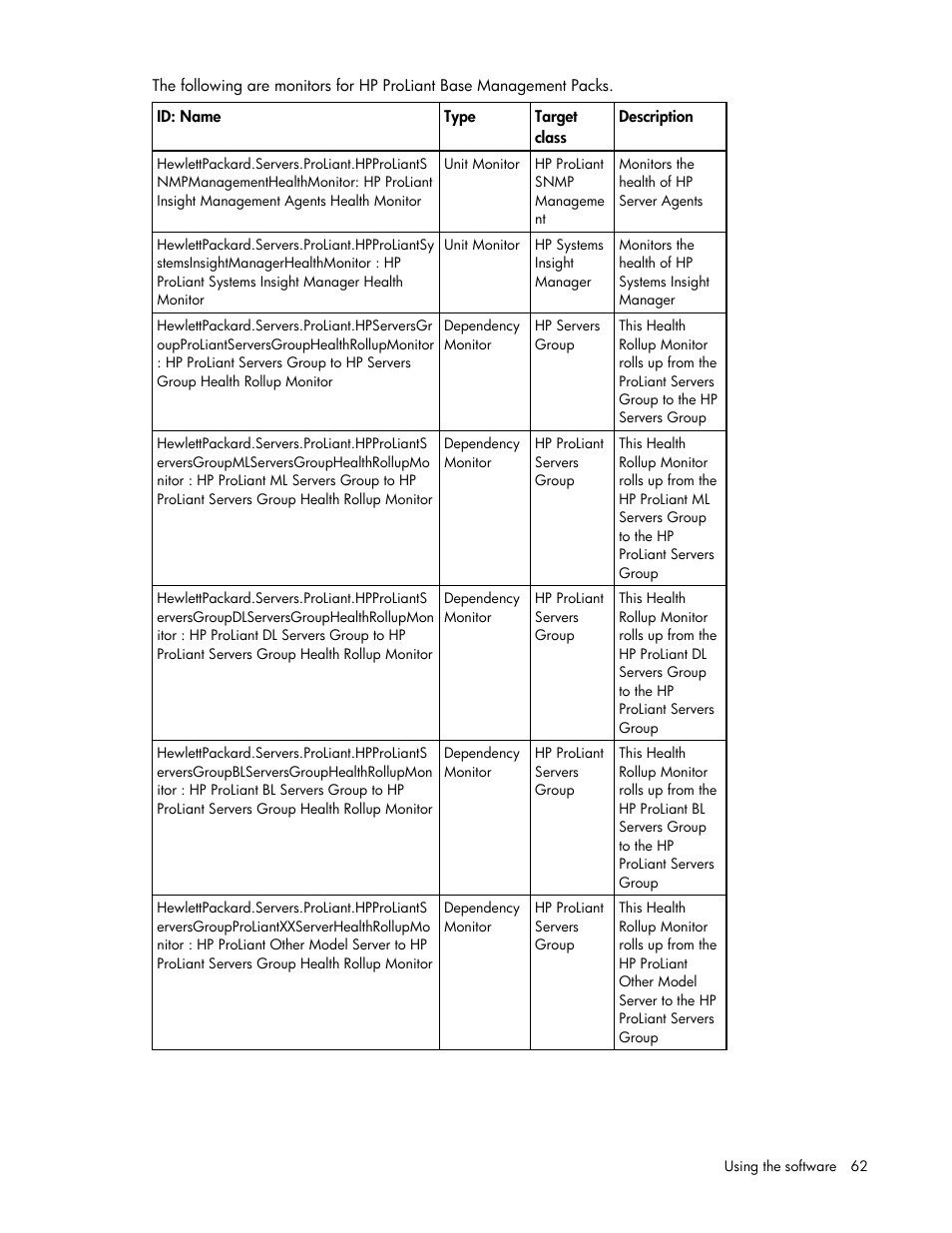 HP Server Management Packs for Microsoft System Center Essentials User Manual | Page 62 / 86