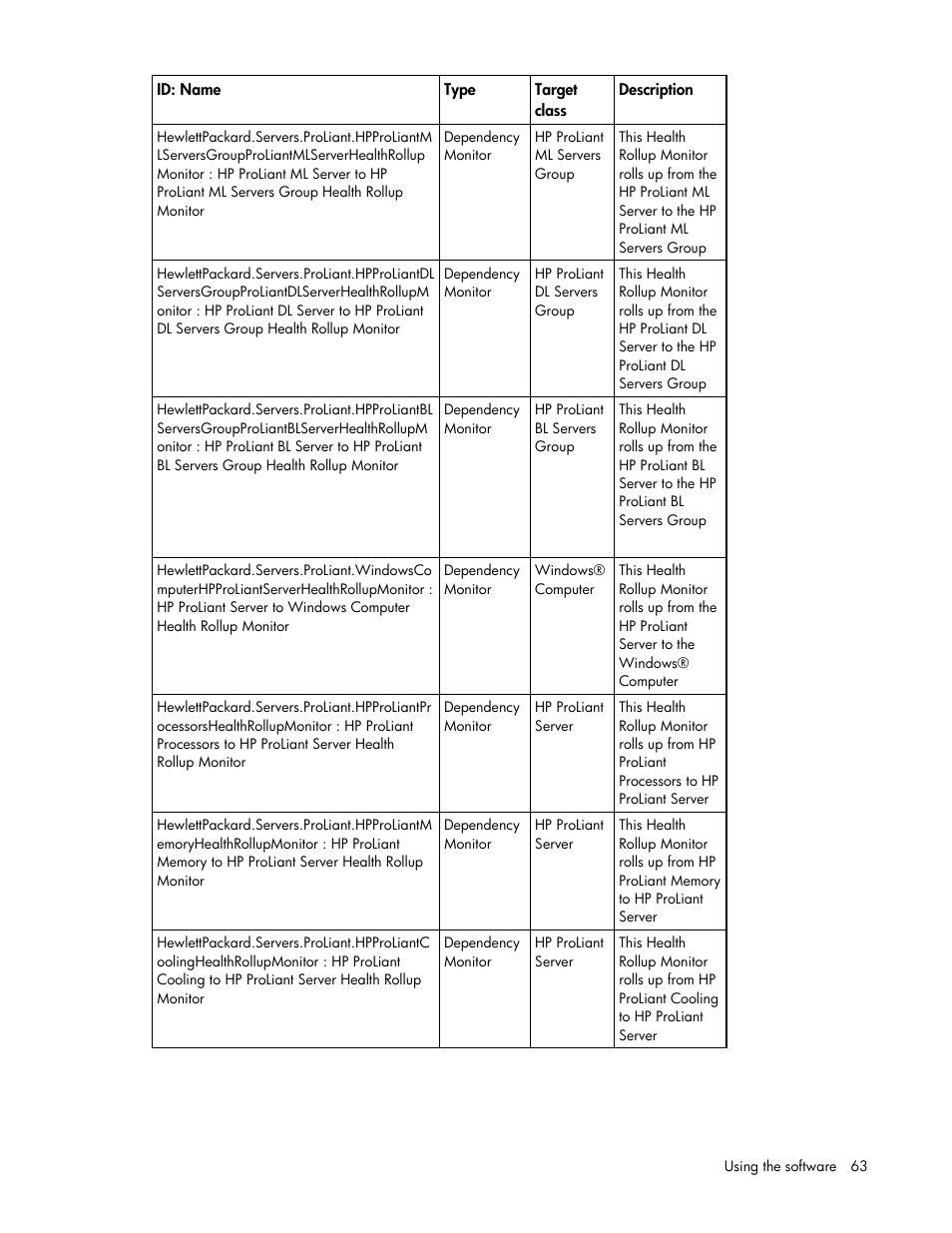 HP Server Management Packs for Microsoft System Center Essentials User Manual | Page 63 / 86